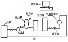 井下电磁流量计检定装置的研制与应用